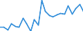 KN 03037920 /Exporte /Einheit = Preise (Euro/Tonne) /Partnerland: Intra-eur /Meldeland: Europäische Union /03037920:Seefische der Euthynnus-arten, Gefroren, zum Industriellen Zubereiten Oder Haltbarmachen (Ausg. Echter Bonito der Unterpos. 0303 43)