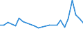 KN 03037920 /Exporte /Einheit = Mengen in Tonnen /Partnerland: Portugal /Meldeland: Europäische Union /03037920:Seefische der Euthynnus-arten, Gefroren, zum Industriellen Zubereiten Oder Haltbarmachen (Ausg. Echter Bonito der Unterpos. 0303 43)