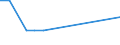 KN 03037920 /Exporte /Einheit = Mengen in Tonnen /Partnerland: Finnland /Meldeland: Europäische Union /03037920:Seefische der Euthynnus-arten, Gefroren, zum Industriellen Zubereiten Oder Haltbarmachen (Ausg. Echter Bonito der Unterpos. 0303 43)