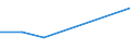 KN 03037920 /Exporte /Einheit = Mengen in Tonnen /Partnerland: Extra-eur /Meldeland: Europäische Union /03037920:Seefische der Euthynnus-arten, Gefroren, zum Industriellen Zubereiten Oder Haltbarmachen (Ausg. Echter Bonito der Unterpos. 0303 43)