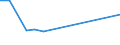 KN 03037920 /Exporte /Einheit = Werte in 1000 Euro /Partnerland: Finnland /Meldeland: Europäische Union /03037920:Seefische der Euthynnus-arten, Gefroren, zum Industriellen Zubereiten Oder Haltbarmachen (Ausg. Echter Bonito der Unterpos. 0303 43)