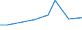 KN 03037920 /Importe /Einheit = Preise (Euro/Tonne) /Partnerland: Deutschland /Meldeland: Europäische Union /03037920:Seefische der Euthynnus-arten, Gefroren, zum Industriellen Zubereiten Oder Haltbarmachen (Ausg. Echter Bonito der Unterpos. 0303 43)