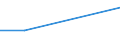 KN 03037920 /Importe /Einheit = Preise (Euro/Tonne) /Partnerland: Ver.koenigreich /Meldeland: Europäische Union /03037920:Seefische der Euthynnus-arten, Gefroren, zum Industriellen Zubereiten Oder Haltbarmachen (Ausg. Echter Bonito der Unterpos. 0303 43)