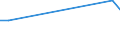 KN 03037920 /Importe /Einheit = Preise (Euro/Tonne) /Partnerland: Griechenland /Meldeland: Europäische Union /03037920:Seefische der Euthynnus-arten, Gefroren, zum Industriellen Zubereiten Oder Haltbarmachen (Ausg. Echter Bonito der Unterpos. 0303 43)