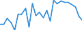 KN 03037920 /Importe /Einheit = Preise (Euro/Tonne) /Partnerland: Intra-eur /Meldeland: Europäische Union /03037920:Seefische der Euthynnus-arten, Gefroren, zum Industriellen Zubereiten Oder Haltbarmachen (Ausg. Echter Bonito der Unterpos. 0303 43)