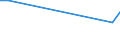 KN 03037920 /Importe /Einheit = Mengen in Tonnen /Partnerland: Griechenland /Meldeland: Europäische Union /03037920:Seefische der Euthynnus-arten, Gefroren, zum Industriellen Zubereiten Oder Haltbarmachen (Ausg. Echter Bonito der Unterpos. 0303 43)