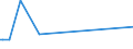 KN 03037921 /Exporte /Einheit = Preise (Euro/Tonne) /Partnerland: Frankreich /Meldeland: Europäische Union /03037921:Seefische der Euthynnus-arten, Gefroren, zum Industriellen Zubereiten Oder Haltbarmachen, Ganz (Ausg. Echter Bonito der Unterpos. 0303.43)