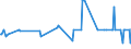 KN 03037921 /Exporte /Einheit = Preise (Euro/Tonne) /Partnerland: Deutschland /Meldeland: Europäische Union /03037921:Seefische der Euthynnus-arten, Gefroren, zum Industriellen Zubereiten Oder Haltbarmachen, Ganz (Ausg. Echter Bonito der Unterpos. 0303.43)