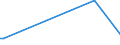 KN 03037921 /Exporte /Einheit = Preise (Euro/Tonne) /Partnerland: Irland /Meldeland: Europäische Union /03037921:Seefische der Euthynnus-arten, Gefroren, zum Industriellen Zubereiten Oder Haltbarmachen, Ganz (Ausg. Echter Bonito der Unterpos. 0303.43)