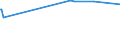 KN 03037921 /Exporte /Einheit = Preise (Euro/Tonne) /Partnerland: Belgien /Meldeland: Europäische Union /03037921:Seefische der Euthynnus-arten, Gefroren, zum Industriellen Zubereiten Oder Haltbarmachen, Ganz (Ausg. Echter Bonito der Unterpos. 0303.43)