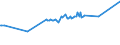 KN 03037921 /Exporte /Einheit = Preise (Euro/Tonne) /Partnerland: Oesterreich /Meldeland: Europäische Union /03037921:Seefische der Euthynnus-arten, Gefroren, zum Industriellen Zubereiten Oder Haltbarmachen, Ganz (Ausg. Echter Bonito der Unterpos. 0303.43)