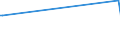 KN 03037921 /Exporte /Einheit = Preise (Euro/Tonne) /Partnerland: Polen /Meldeland: Europäische Union /03037921:Seefische der Euthynnus-arten, Gefroren, zum Industriellen Zubereiten Oder Haltbarmachen, Ganz (Ausg. Echter Bonito der Unterpos. 0303.43)