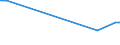 KN 03037921 /Exporte /Einheit = Preise (Euro/Tonne) /Partnerland: Aegypten /Meldeland: Europäische Union /03037921:Seefische der Euthynnus-arten, Gefroren, zum Industriellen Zubereiten Oder Haltbarmachen, Ganz (Ausg. Echter Bonito der Unterpos. 0303.43)