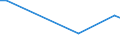 KN 03037921 /Exporte /Einheit = Preise (Euro/Tonne) /Partnerland: Vereinigte Arabische Emirate /Meldeland: Europäische Union /03037921:Seefische der Euthynnus-arten, Gefroren, zum Industriellen Zubereiten Oder Haltbarmachen, Ganz (Ausg. Echter Bonito der Unterpos. 0303.43)