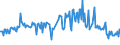 KN 03037921 /Exporte /Einheit = Preise (Euro/Tonne) /Partnerland: Intra-eur /Meldeland: Europäische Union /03037921:Seefische der Euthynnus-arten, Gefroren, zum Industriellen Zubereiten Oder Haltbarmachen, Ganz (Ausg. Echter Bonito der Unterpos. 0303.43)