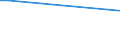 KN 03037921 /Exporte /Einheit = Mengen in Tonnen /Partnerland: Schweiz /Meldeland: Europäische Union /03037921:Seefische der Euthynnus-arten, Gefroren, zum Industriellen Zubereiten Oder Haltbarmachen, Ganz (Ausg. Echter Bonito der Unterpos. 0303.43)