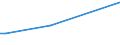 KN 03037923 /Exporte /Einheit = Preise (Euro/Tonne) /Partnerland: Italien /Meldeland: Europäische Union /03037923:Seefische der Euthynnus-arten, Gefroren, zum Industriellen Zubereiten Oder Haltbarmachen, Ausgenommen, Ohne Kiemen (Ausg. Echter Bonito der Unterpos. 0303.43)