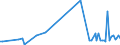 KN 03037923 /Exporte /Einheit = Preise (Euro/Tonne) /Partnerland: Intra-eur /Meldeland: Europäische Union /03037923:Seefische der Euthynnus-arten, Gefroren, zum Industriellen Zubereiten Oder Haltbarmachen, Ausgenommen, Ohne Kiemen (Ausg. Echter Bonito der Unterpos. 0303.43)