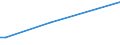 KN 03037923 /Exporte /Einheit = Mengen in Tonnen /Partnerland: Italien /Meldeland: Europäische Union /03037923:Seefische der Euthynnus-arten, Gefroren, zum Industriellen Zubereiten Oder Haltbarmachen, Ausgenommen, Ohne Kiemen (Ausg. Echter Bonito der Unterpos. 0303.43)