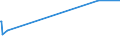 KN 03037923 /Importe /Einheit = Preise (Euro/Tonne) /Partnerland: Ver.koenigreich /Meldeland: Europäische Union /03037923:Seefische der Euthynnus-arten, Gefroren, zum Industriellen Zubereiten Oder Haltbarmachen, Ausgenommen, Ohne Kiemen (Ausg. Echter Bonito der Unterpos. 0303.43)