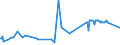 KN 03037923 /Importe /Einheit = Preise (Euro/Tonne) /Partnerland: Intra-eur /Meldeland: Europäische Union /03037923:Seefische der Euthynnus-arten, Gefroren, zum Industriellen Zubereiten Oder Haltbarmachen, Ausgenommen, Ohne Kiemen (Ausg. Echter Bonito der Unterpos. 0303.43)