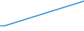 KN 03037923 /Importe /Einheit = Preise (Euro/Tonne) /Partnerland: Extra-eur /Meldeland: Europäische Union /03037923:Seefische der Euthynnus-arten, Gefroren, zum Industriellen Zubereiten Oder Haltbarmachen, Ausgenommen, Ohne Kiemen (Ausg. Echter Bonito der Unterpos. 0303.43)