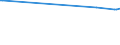 KN 03037929 /Exporte /Einheit = Preise (Euro/Tonne) /Partnerland: Ver.koenigreich /Meldeland: Europäische Union /03037929:Seefische der Euthynnus-arten, Gefroren, zum Industriellen Zubereiten Oder Haltbarmachen (Ausg. Ganz Sowie Ausgenommen, Ohne Kiemen Sowie Echter Bonito der Unterpos. 0303.43)