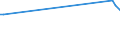 KN 03037929 /Exporte /Einheit = Preise (Euro/Tonne) /Partnerland: Daenemark /Meldeland: Europäische Union /03037929:Seefische der Euthynnus-arten, Gefroren, zum Industriellen Zubereiten Oder Haltbarmachen (Ausg. Ganz Sowie Ausgenommen, Ohne Kiemen Sowie Echter Bonito der Unterpos. 0303.43)