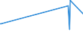 KN 03037929 /Exporte /Einheit = Preise (Euro/Tonne) /Partnerland: Belgien /Meldeland: Europäische Union /03037929:Seefische der Euthynnus-arten, Gefroren, zum Industriellen Zubereiten Oder Haltbarmachen (Ausg. Ganz Sowie Ausgenommen, Ohne Kiemen Sowie Echter Bonito der Unterpos. 0303.43)