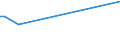 KN 03037929 /Exporte /Einheit = Preise (Euro/Tonne) /Partnerland: Slowakei /Meldeland: Europäische Union /03037929:Seefische der Euthynnus-arten, Gefroren, zum Industriellen Zubereiten Oder Haltbarmachen (Ausg. Ganz Sowie Ausgenommen, Ohne Kiemen Sowie Echter Bonito der Unterpos. 0303.43)