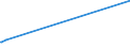 KN 03037931 /Exporte /Einheit = Preise (Euro/Tonne) /Partnerland: Daenemark /Meldeland: Europäische Union /03037931:Seefische der Euthynnus-arten, Gefroren (Ausg. zum Industriellen Zubereiten Oder Haltbarmachen Sowie Echter Bonito der Unterpos. 0303.43)