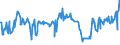 KN 03037937 /Exporte /Einheit = Preise (Euro/Tonne) /Partnerland: Frankreich /Meldeland: Europäische Union /03037937:Rotbarsche, Goldbarsche Oder Tiefenbarsche `sebastes-arten`, Gefroren (Ausg. der art Sebastes Marinus)