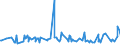 KN 03037937 /Exporte /Einheit = Preise (Euro/Tonne) /Partnerland: Niederlande /Meldeland: Europäische Union /03037937:Rotbarsche, Goldbarsche Oder Tiefenbarsche `sebastes-arten`, Gefroren (Ausg. der art Sebastes Marinus)