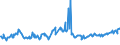 KN 03037937 /Exporte /Einheit = Preise (Euro/Tonne) /Partnerland: Italien /Meldeland: Europäische Union /03037937:Rotbarsche, Goldbarsche Oder Tiefenbarsche `sebastes-arten`, Gefroren (Ausg. der art Sebastes Marinus)