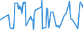 KN 03037937 /Exporte /Einheit = Preise (Euro/Tonne) /Partnerland: Ver.koenigreich /Meldeland: Europäische Union /03037937:Rotbarsche, Goldbarsche Oder Tiefenbarsche `sebastes-arten`, Gefroren (Ausg. der art Sebastes Marinus)