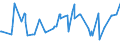 KN 03037937 /Exporte /Einheit = Preise (Euro/Tonne) /Partnerland: Daenemark /Meldeland: Europäische Union /03037937:Rotbarsche, Goldbarsche Oder Tiefenbarsche `sebastes-arten`, Gefroren (Ausg. der art Sebastes Marinus)