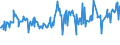 KN 03037937 /Exporte /Einheit = Preise (Euro/Tonne) /Partnerland: Griechenland /Meldeland: Europäische Union /03037937:Rotbarsche, Goldbarsche Oder Tiefenbarsche `sebastes-arten`, Gefroren (Ausg. der art Sebastes Marinus)