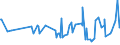 KN 03037937 /Exporte /Einheit = Preise (Euro/Tonne) /Partnerland: Belgien /Meldeland: Europäische Union /03037937:Rotbarsche, Goldbarsche Oder Tiefenbarsche `sebastes-arten`, Gefroren (Ausg. der art Sebastes Marinus)