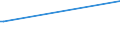 KN 03037937 /Exporte /Einheit = Preise (Euro/Tonne) /Partnerland: Norwegen /Meldeland: Europäische Union /03037937:Rotbarsche, Goldbarsche Oder Tiefenbarsche `sebastes-arten`, Gefroren (Ausg. der art Sebastes Marinus)