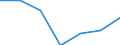 KN 03037937 /Exporte /Einheit = Preise (Euro/Tonne) /Partnerland: Schweiz /Meldeland: Europäische Union /03037937:Rotbarsche, Goldbarsche Oder Tiefenbarsche `sebastes-arten`, Gefroren (Ausg. der art Sebastes Marinus)