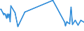 KN 03037937 /Exporte /Einheit = Preise (Euro/Tonne) /Partnerland: Oesterreich /Meldeland: Europäische Union /03037937:Rotbarsche, Goldbarsche Oder Tiefenbarsche `sebastes-arten`, Gefroren (Ausg. der art Sebastes Marinus)