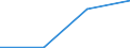 KN 03037937 /Exporte /Einheit = Preise (Euro/Tonne) /Partnerland: Jugoslawien /Meldeland: Europäische Union /03037937:Rotbarsche, Goldbarsche Oder Tiefenbarsche `sebastes-arten`, Gefroren (Ausg. der art Sebastes Marinus)