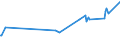 KN 03037937 /Exporte /Einheit = Preise (Euro/Tonne) /Partnerland: Lettland /Meldeland: Europäische Union /03037937:Rotbarsche, Goldbarsche Oder Tiefenbarsche `sebastes-arten`, Gefroren (Ausg. der art Sebastes Marinus)