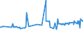 KN 03037937 /Exporte /Einheit = Preise (Euro/Tonne) /Partnerland: Litauen /Meldeland: Europäische Union /03037937:Rotbarsche, Goldbarsche Oder Tiefenbarsche `sebastes-arten`, Gefroren (Ausg. der art Sebastes Marinus)