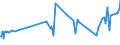 KN 03037937 /Exporte /Einheit = Preise (Euro/Tonne) /Partnerland: Polen /Meldeland: Europäische Union /03037937:Rotbarsche, Goldbarsche Oder Tiefenbarsche `sebastes-arten`, Gefroren (Ausg. der art Sebastes Marinus)