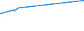 KN 03037937 /Exporte /Einheit = Preise (Euro/Tonne) /Partnerland: Tschechien /Meldeland: Europäische Union /03037937:Rotbarsche, Goldbarsche Oder Tiefenbarsche `sebastes-arten`, Gefroren (Ausg. der art Sebastes Marinus)