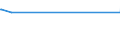 KN 03037937 /Exporte /Einheit = Preise (Euro/Tonne) /Partnerland: Slowakei /Meldeland: Europäische Union /03037937:Rotbarsche, Goldbarsche Oder Tiefenbarsche `sebastes-arten`, Gefroren (Ausg. der art Sebastes Marinus)