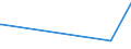 KN 03037937 /Exporte /Einheit = Preise (Euro/Tonne) /Partnerland: Rumaenien /Meldeland: Europäische Union /03037937:Rotbarsche, Goldbarsche Oder Tiefenbarsche `sebastes-arten`, Gefroren (Ausg. der art Sebastes Marinus)