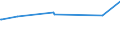 KN 03037937 /Exporte /Einheit = Preise (Euro/Tonne) /Partnerland: Ukraine /Meldeland: Europäische Union /03037937:Rotbarsche, Goldbarsche Oder Tiefenbarsche `sebastes-arten`, Gefroren (Ausg. der art Sebastes Marinus)