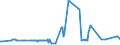 KN 03037937 /Exporte /Einheit = Preise (Euro/Tonne) /Partnerland: Russland /Meldeland: Europäische Union /03037937:Rotbarsche, Goldbarsche Oder Tiefenbarsche `sebastes-arten`, Gefroren (Ausg. der art Sebastes Marinus)